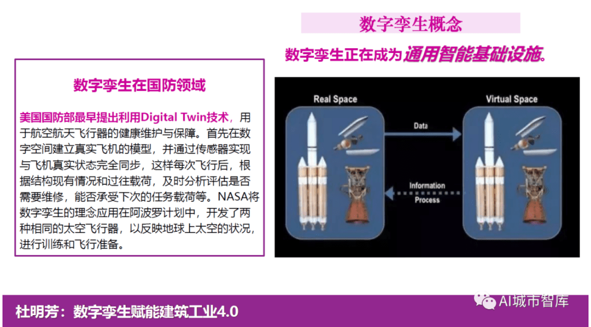 杜明芳：数字孪生赋能建筑工业4.0 第6页