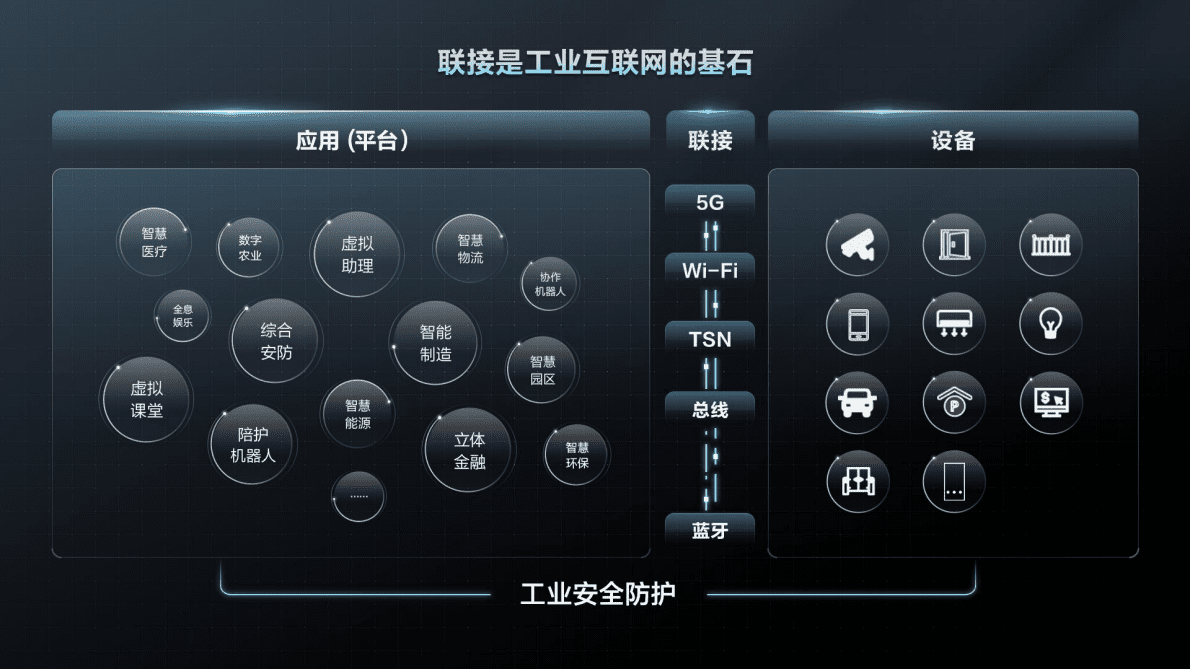 广联达：2021数字建筑白皮书-数字设计打造工程项目全数字化样品 第2页