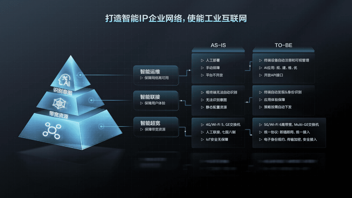 广联达：2021数字建筑白皮书-数字设计打造工程项目全数字化样品 第5页