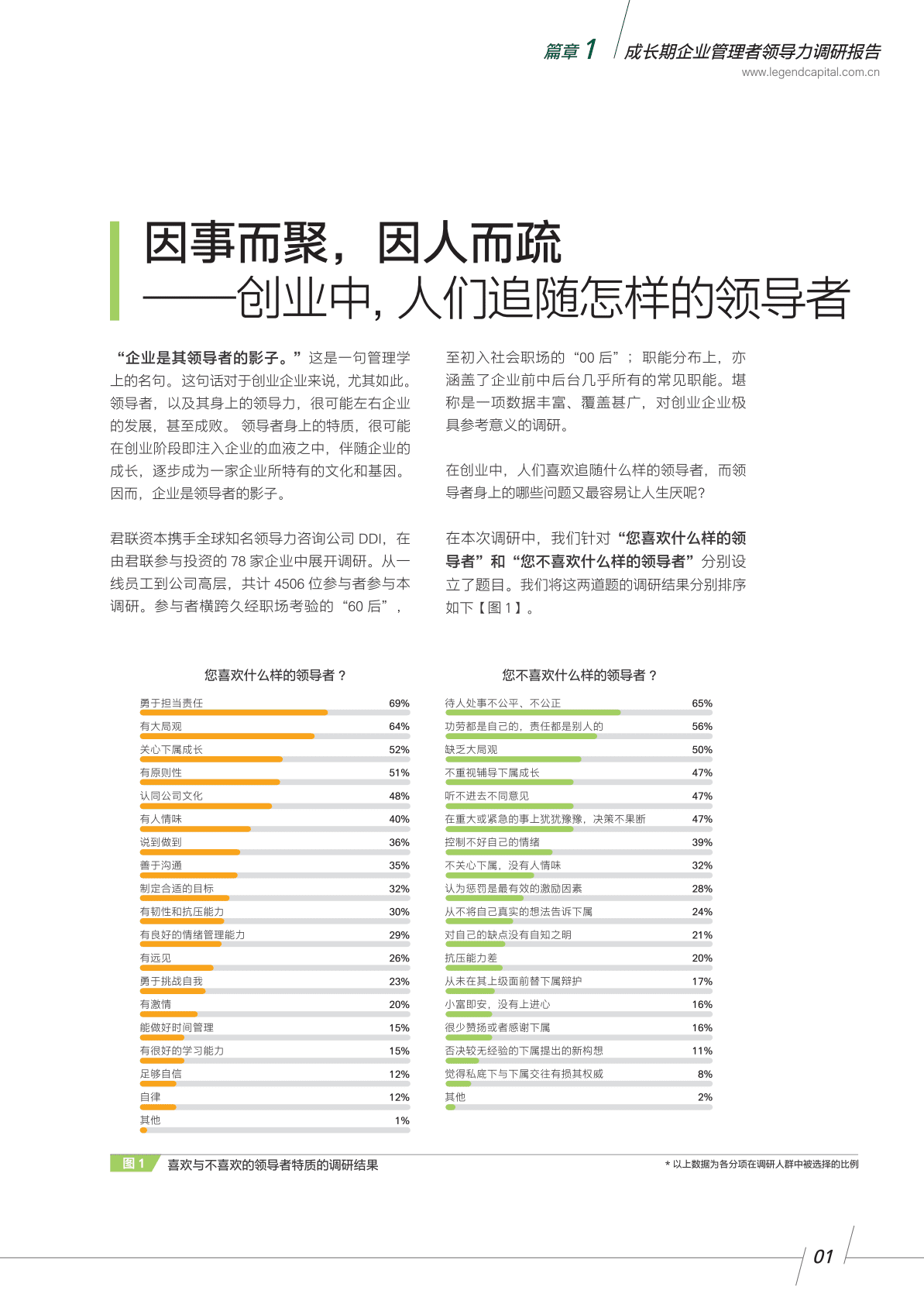 君联资本&DDI：成长期企业管理者领导力调研报告 第5页