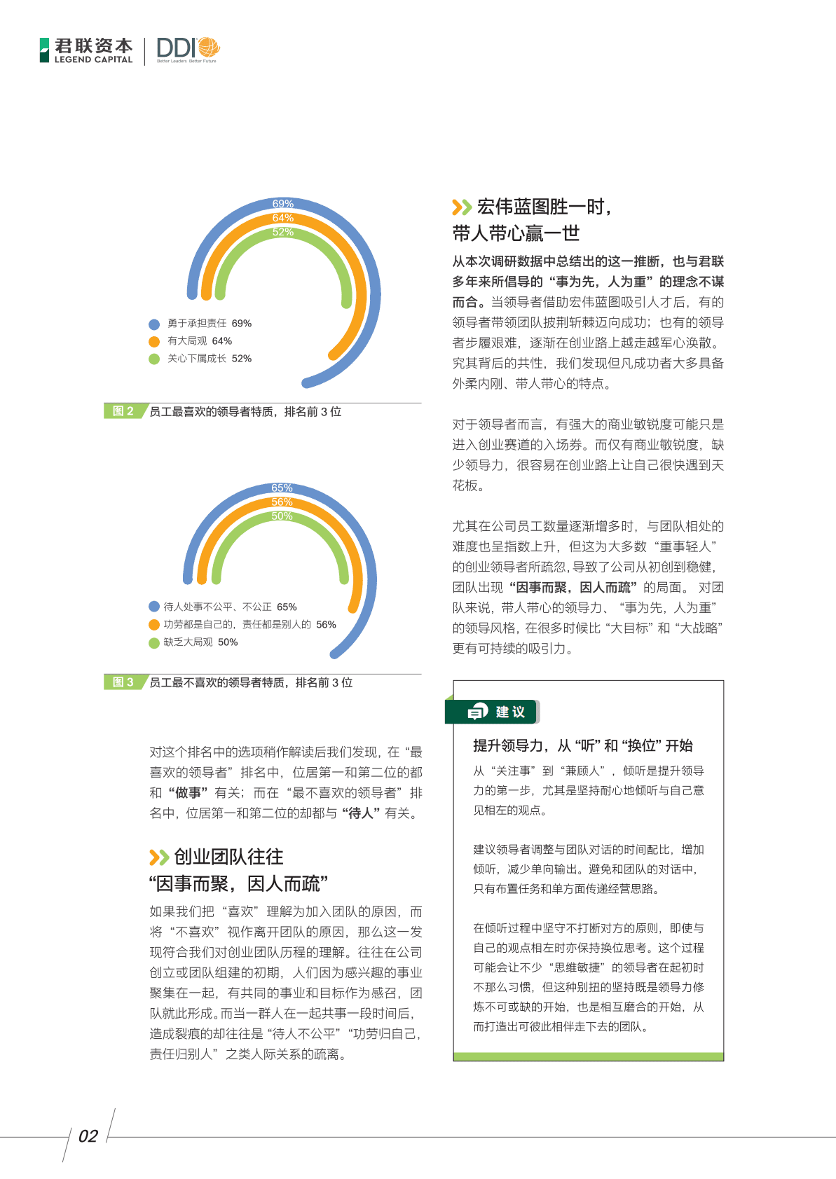 君联资本&DDI：成长期企业管理者领导力调研报告 第6页