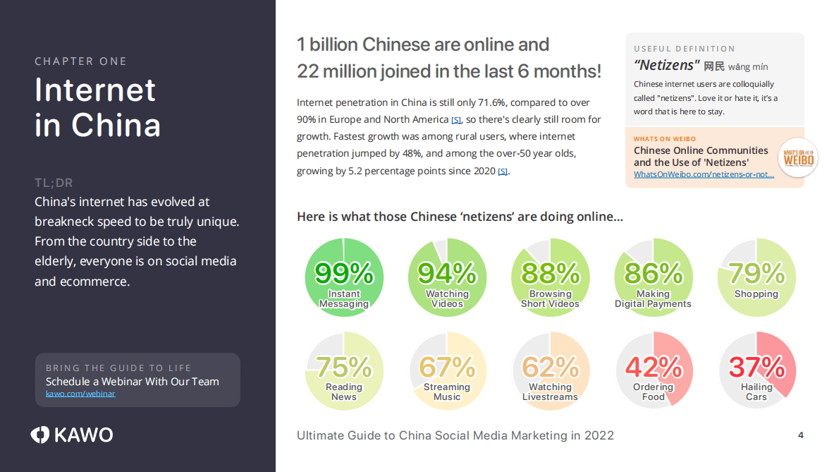 科握：2022中国社交媒体营销终极指南【英文版】 第5页
