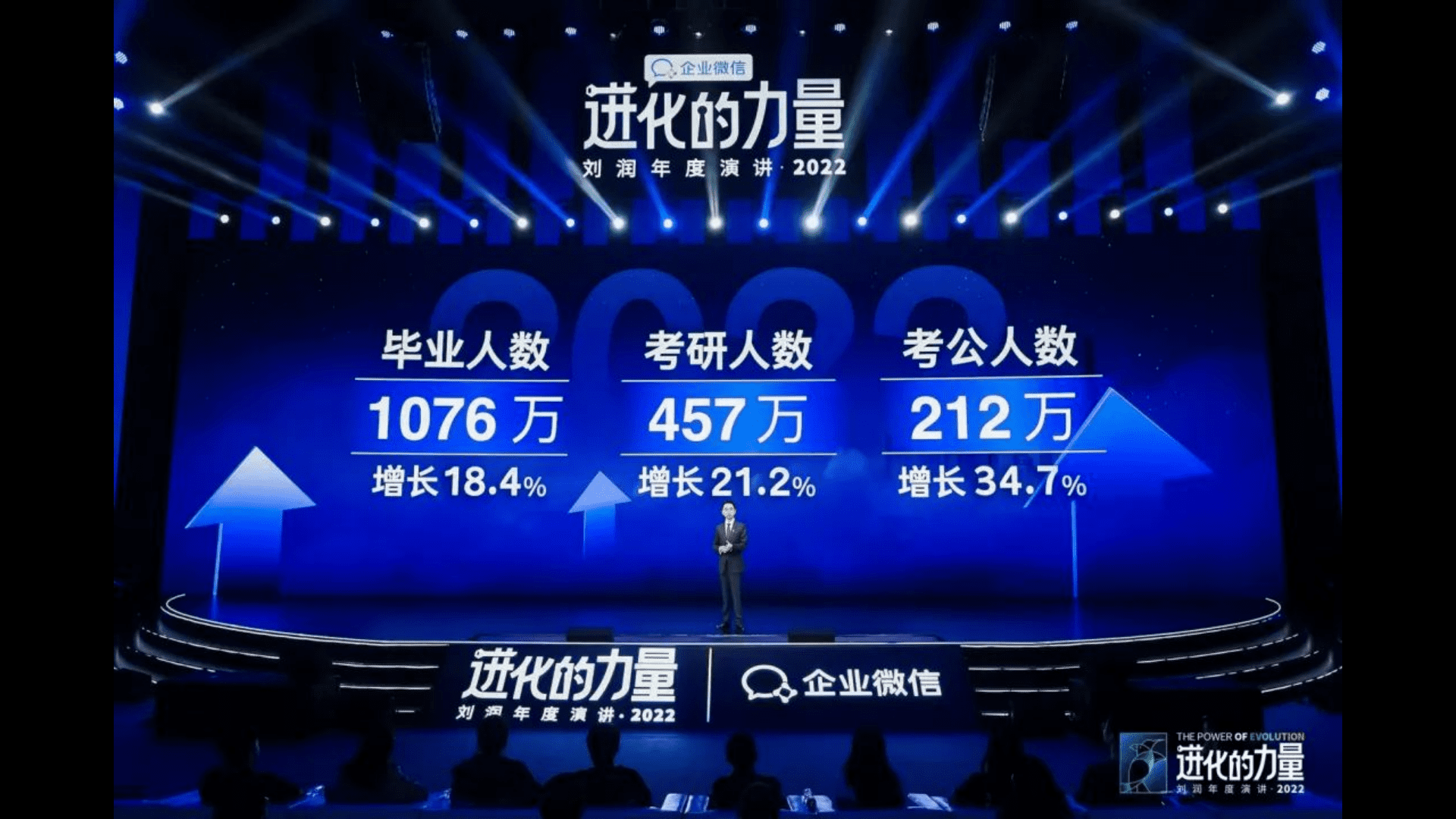 刘润年度演讲PPT：进化的力量2022 第3页