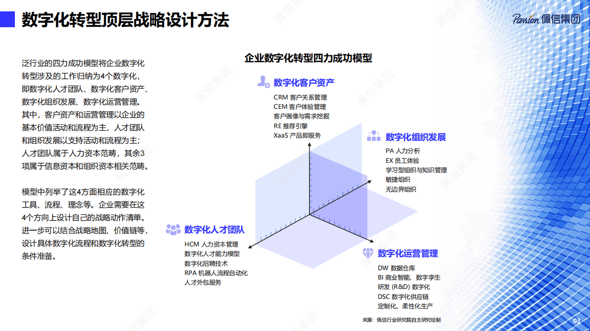 佩信：2023企业数字化转型组织人才发展建设 第6页