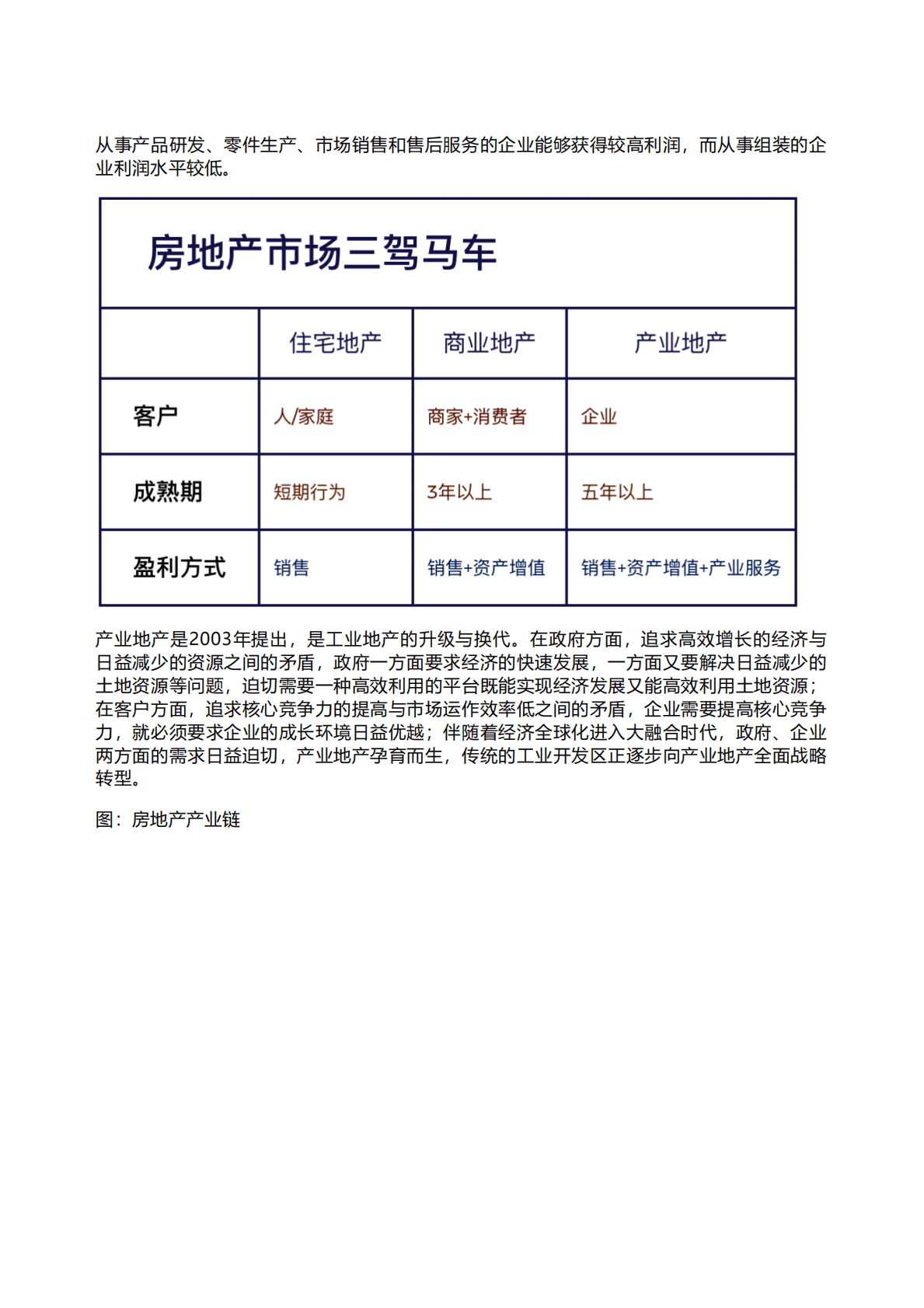 千际投行：2022年产业地产研究报告.pdf 第2页