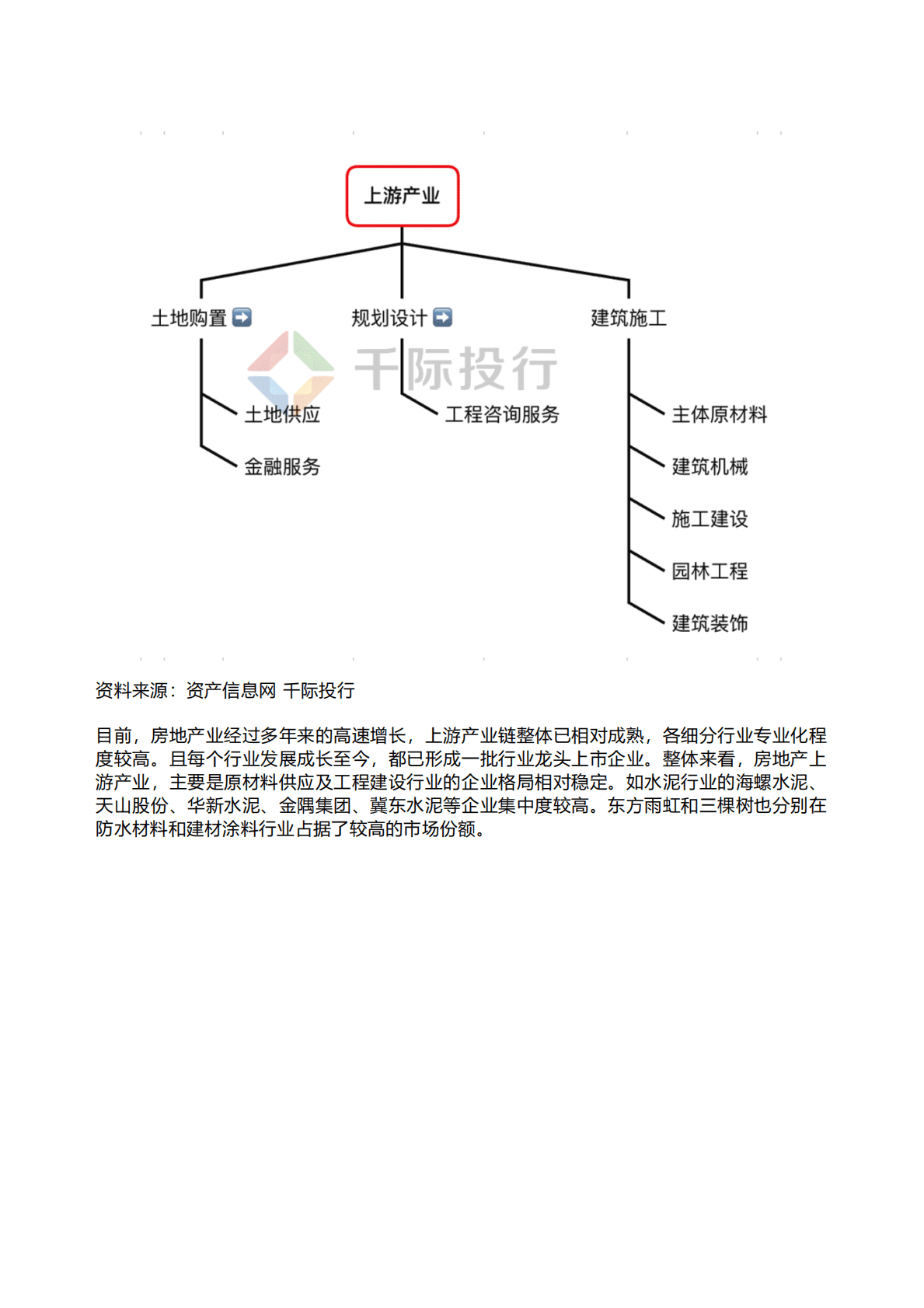 千际投行：2022年产业地产研究报告.pdf 第5页
