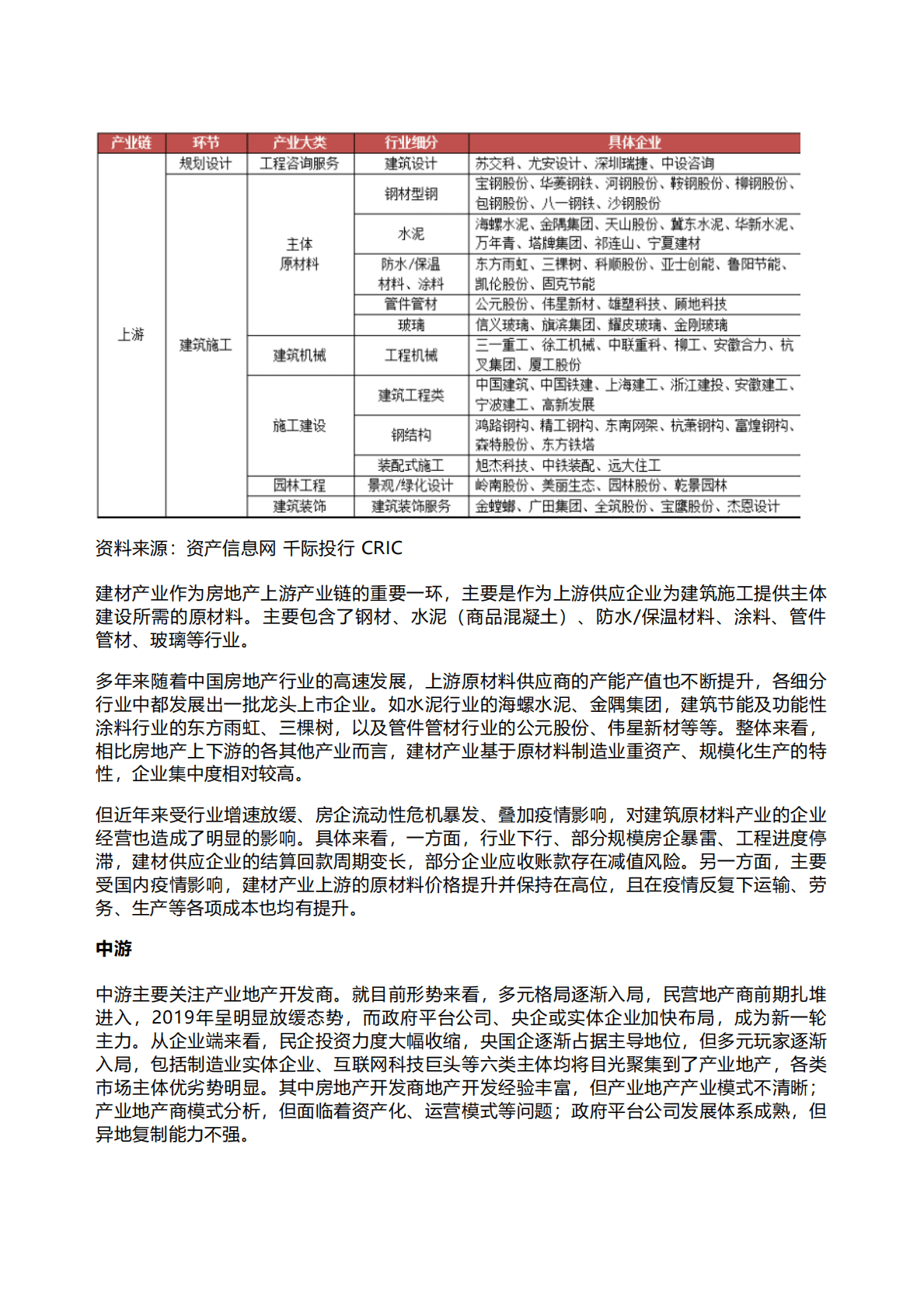 千际投行：2022年产业地产研究报告.pdf 第6页