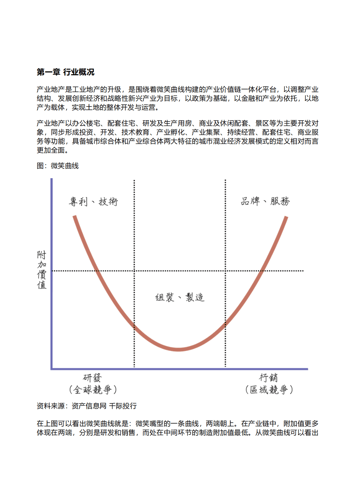 千际投行：2022年产业地产研究报告.pdf 第1页
