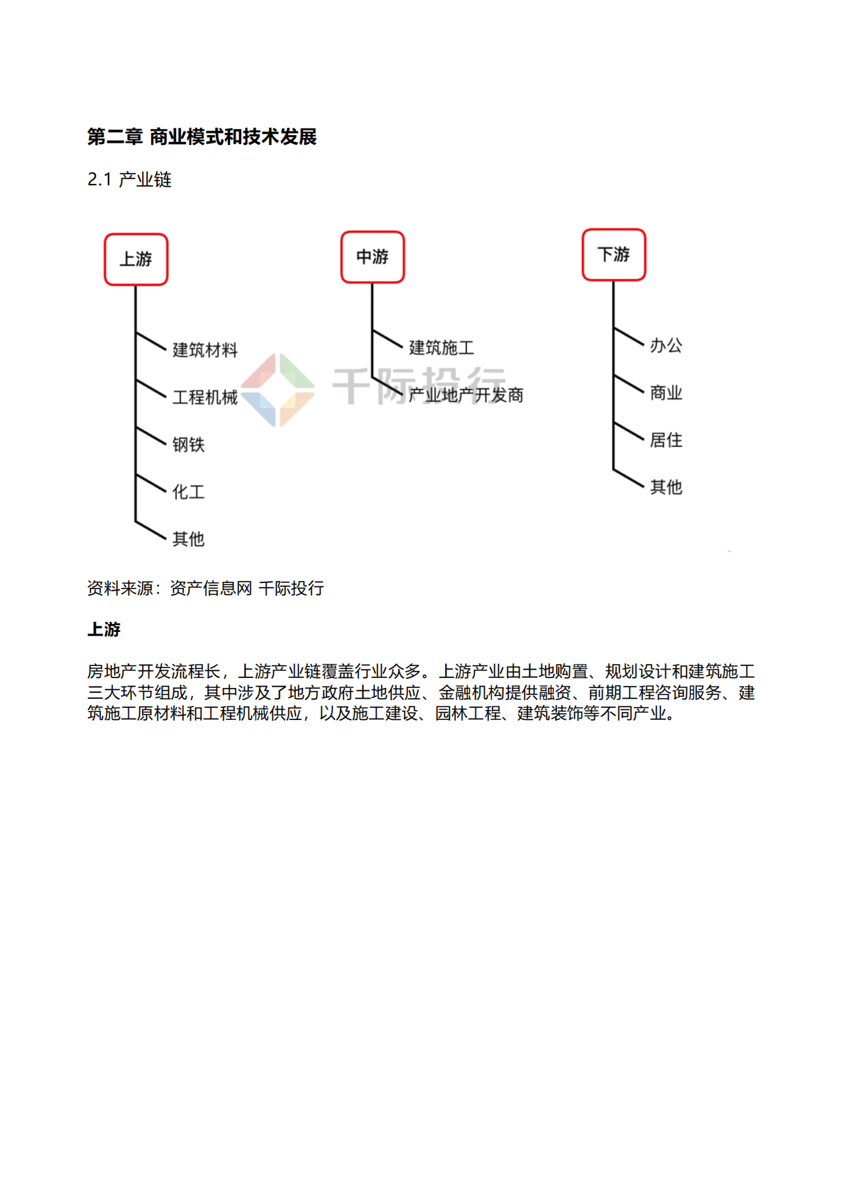 千际投行：2022年产业地产研究报告.pdf 第4页