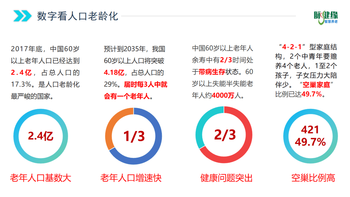 脉健缘：智慧物业+养老服务+社区新零售综合平台 第4页