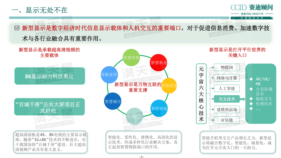 赛迪顾问：2022新型显示十大城市及竞争力研究 第4页