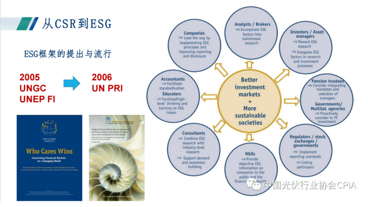 王静：环境、社会与治理（ESG）——标准、信息披露与企业实践 第6页