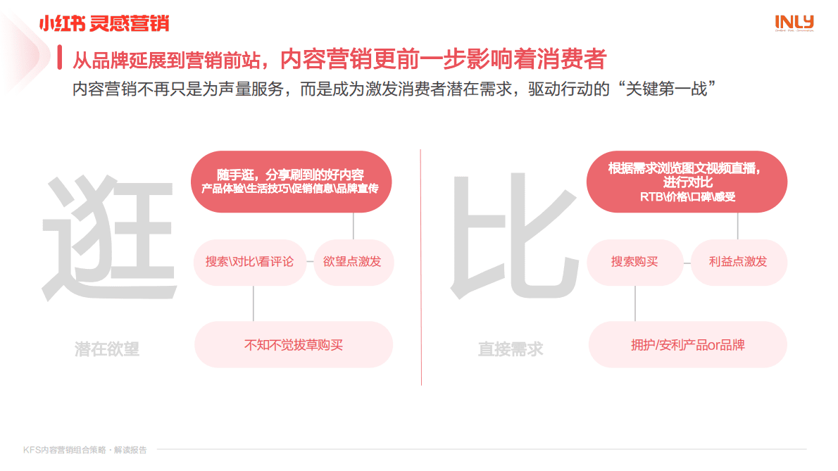 小红书：KFS内容营销组合策略解读报告 第4页