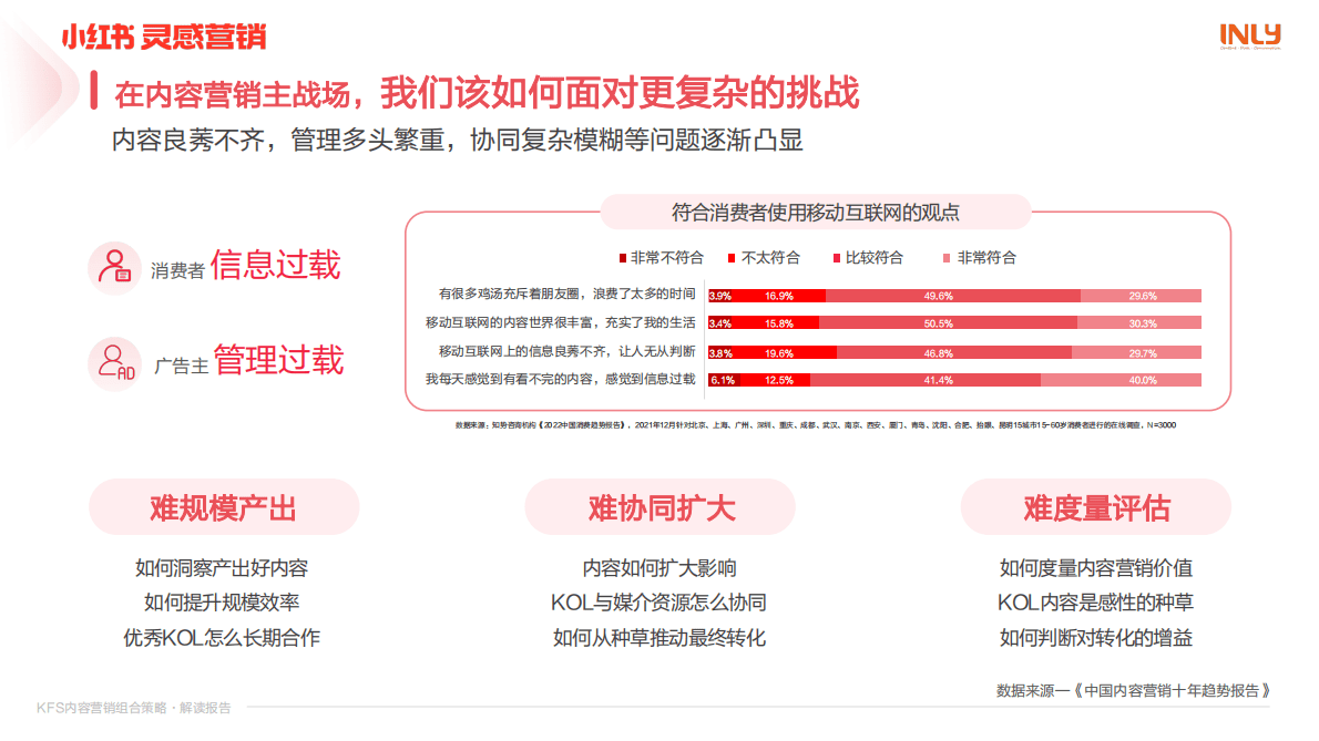 小红书：KFS内容营销组合策略解读报告 第5页