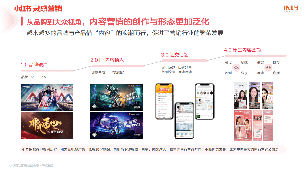 小红书：KFS内容营销组合策略解读报告 第3页