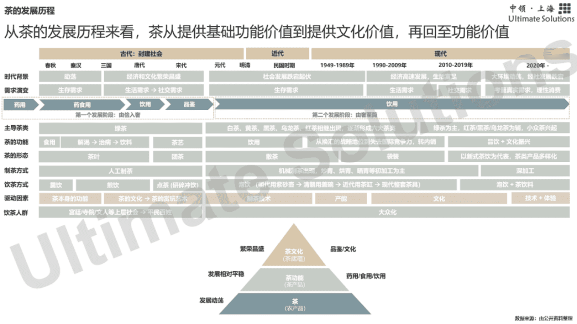 中领智库：2022年普洱茶行业研究报告&mdash;&mdash;行业现状分析 第6页