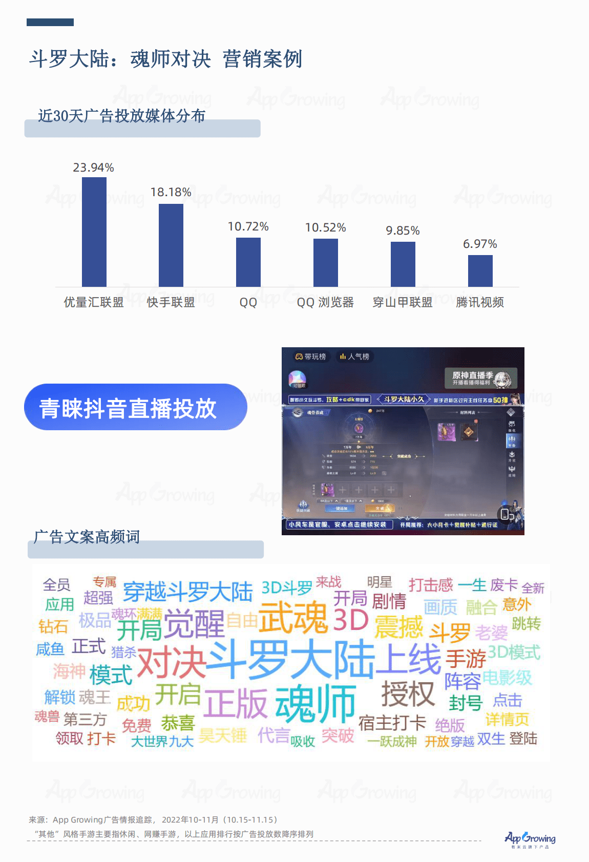 AppGrowing：抖音VS快手广告投放趋势洞察 第4页