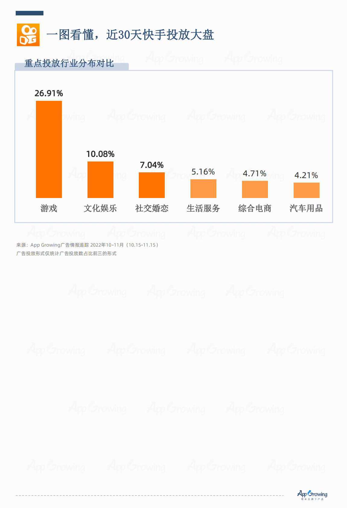 AppGrowing：抖音VS快手广告投放趋势洞察 第6页