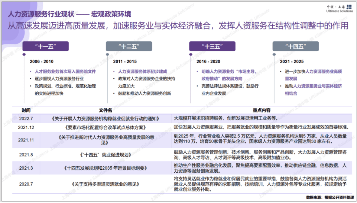 中领智库：2022年人力资源行业研究报告&mdash;&mdash;行业现状分析 第6页