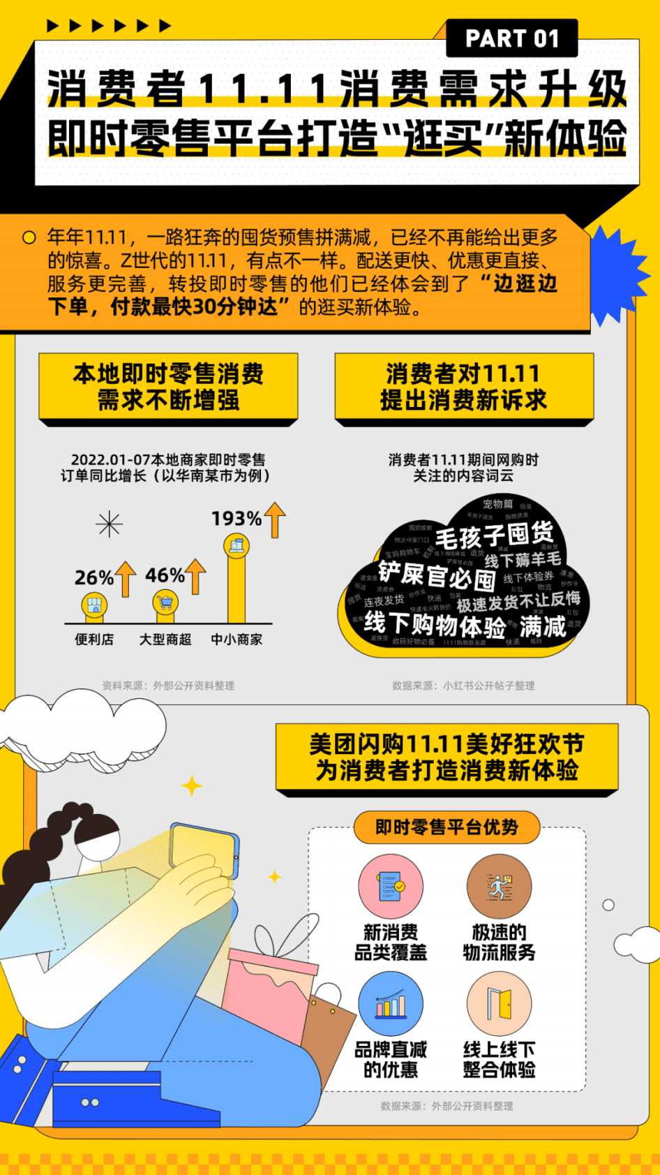 CBNData&美团闪购：美团闪购：即时零售11.11消费趋势洞察 第2页