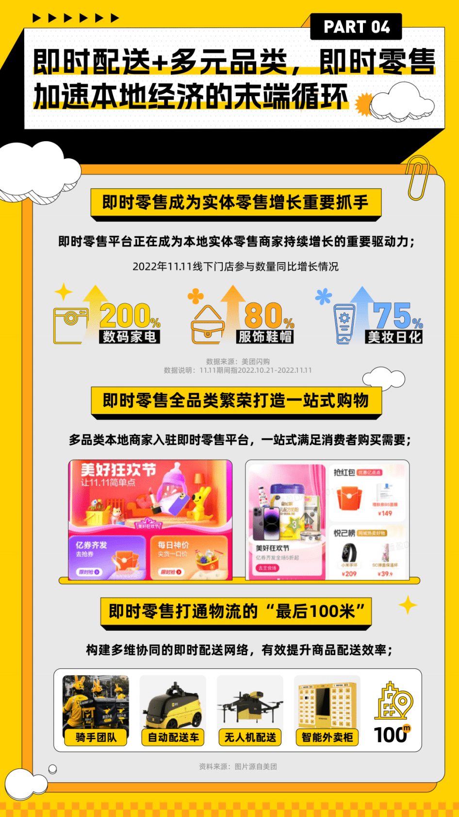 CBNData&美团闪购：美团闪购：即时零售11.11消费趋势洞察 第6页