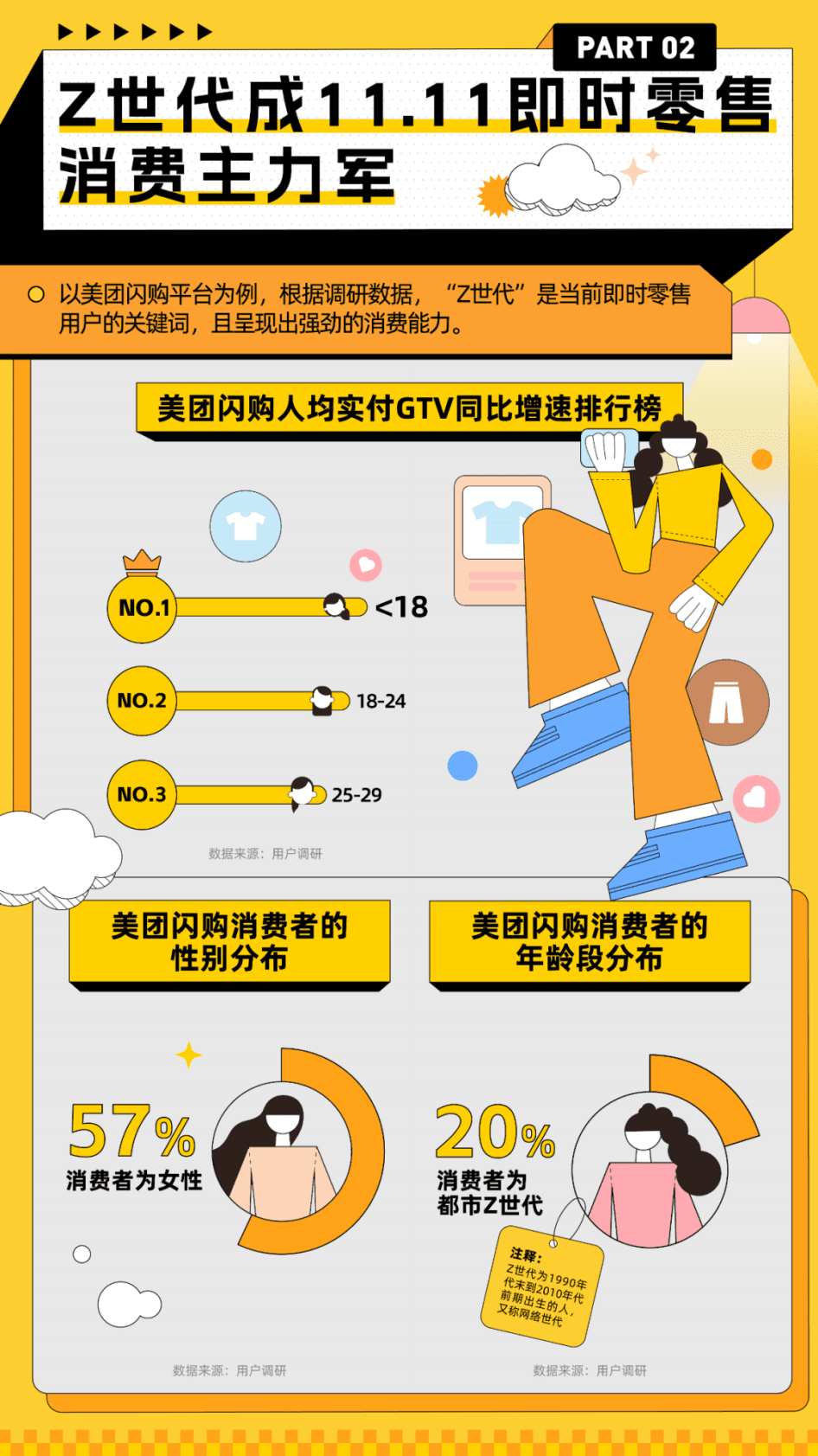 CBNData&美团闪购：美团闪购：即时零售11.11消费趋势洞察 第3页