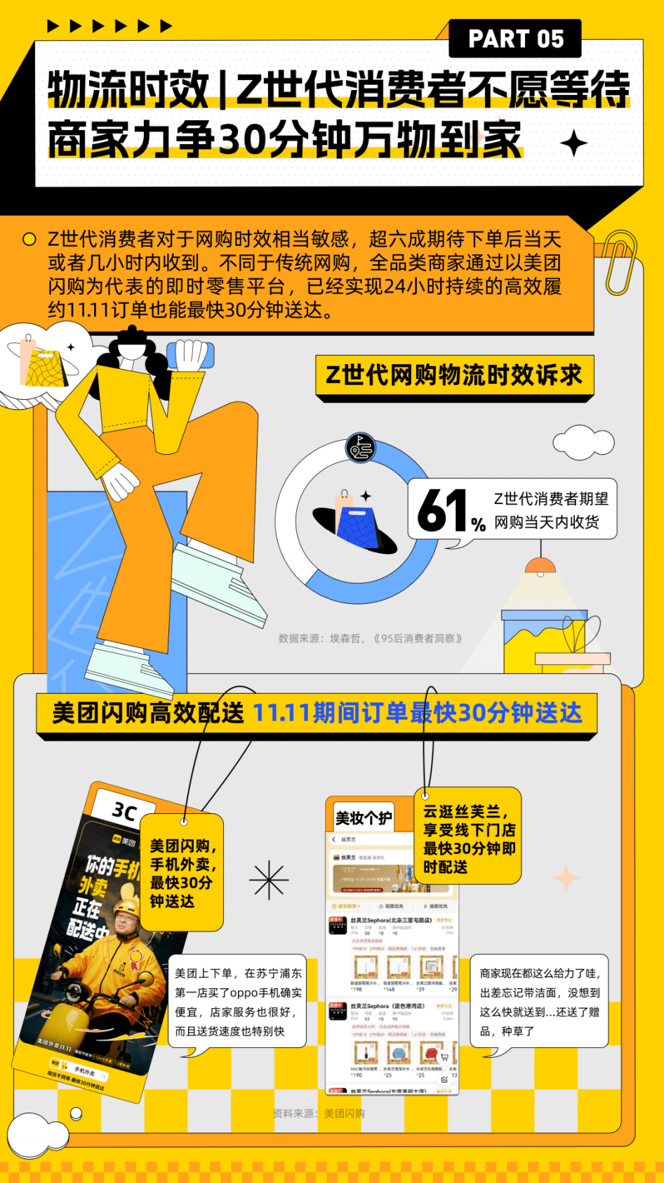 CBNData&美团闪购：美团闪购：即时零售11.11消费趋势洞察 第5页