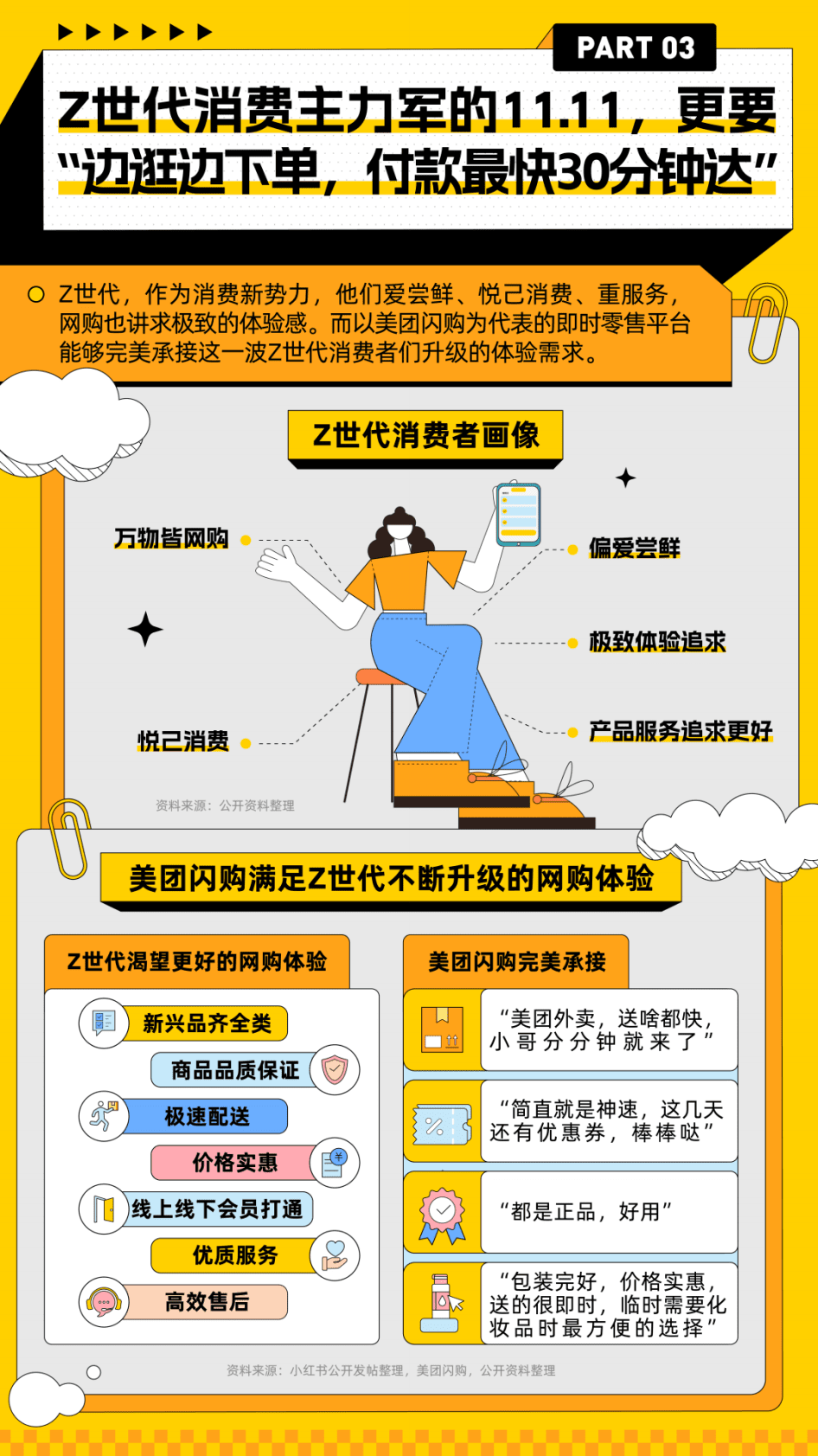 CBNData&美团闪购：美团闪购：即时零售11.11消费趋势洞察 第4页