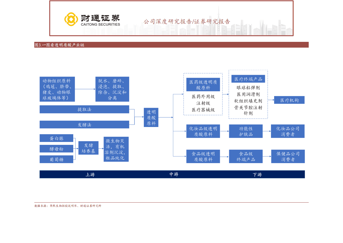 鲁商发展：化妆品业务高速成长，积极迈向大健康生态 第4页