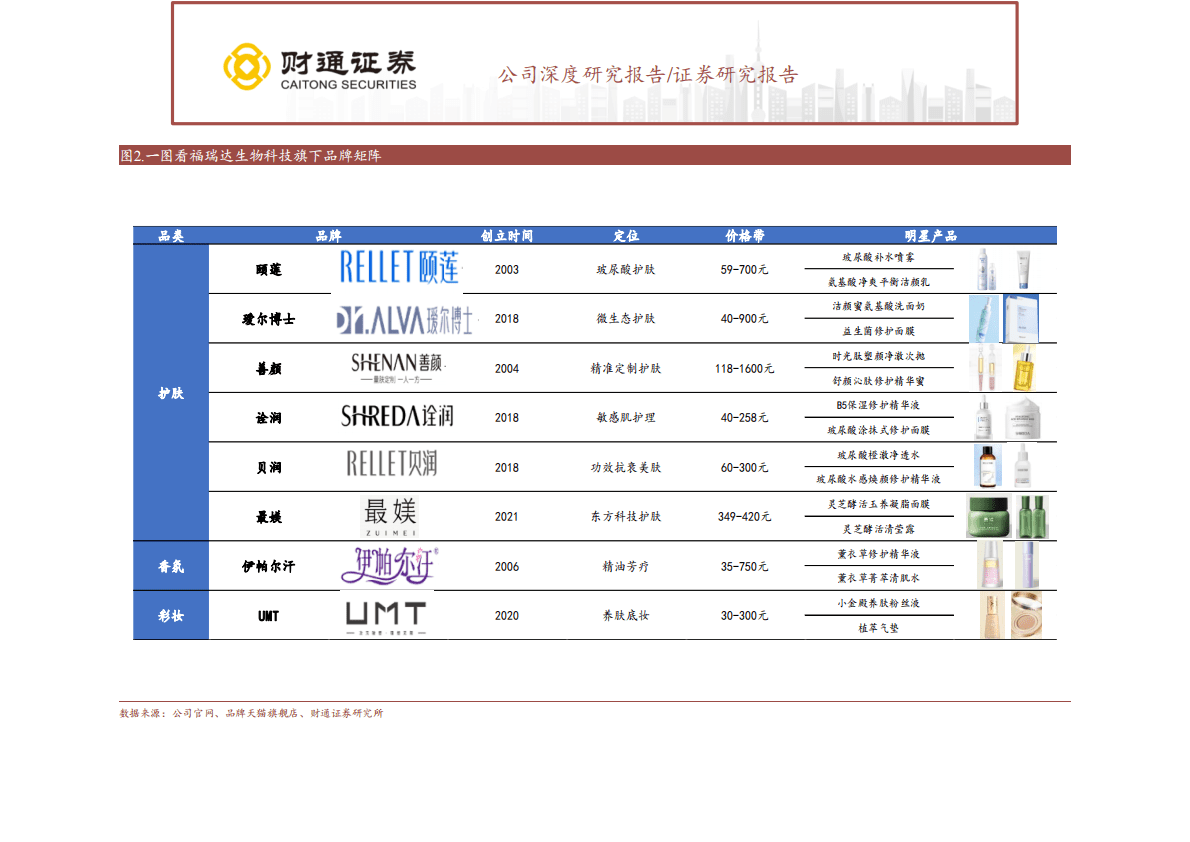 鲁商发展：化妆品业务高速成长，积极迈向大健康生态 第3页