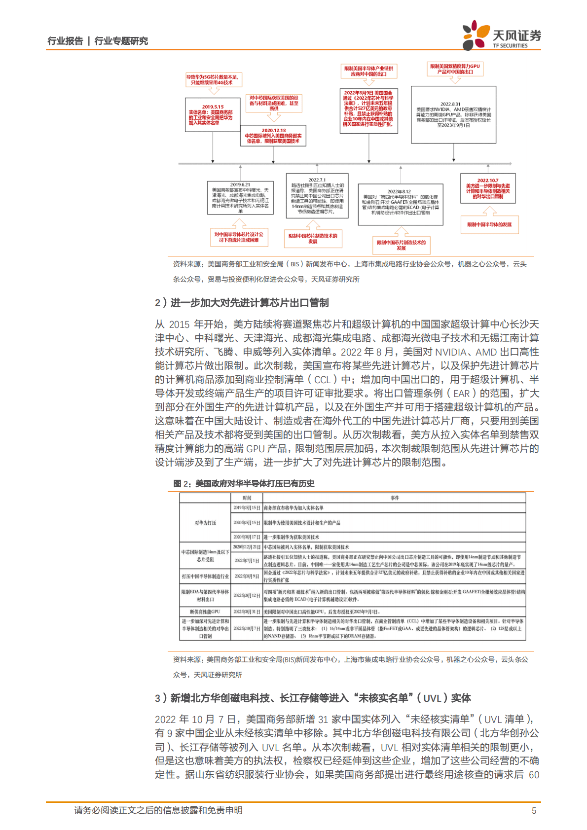 半导体行业专题研究：天风问答系列：半导体国产化之路怎么走？ 第5页
