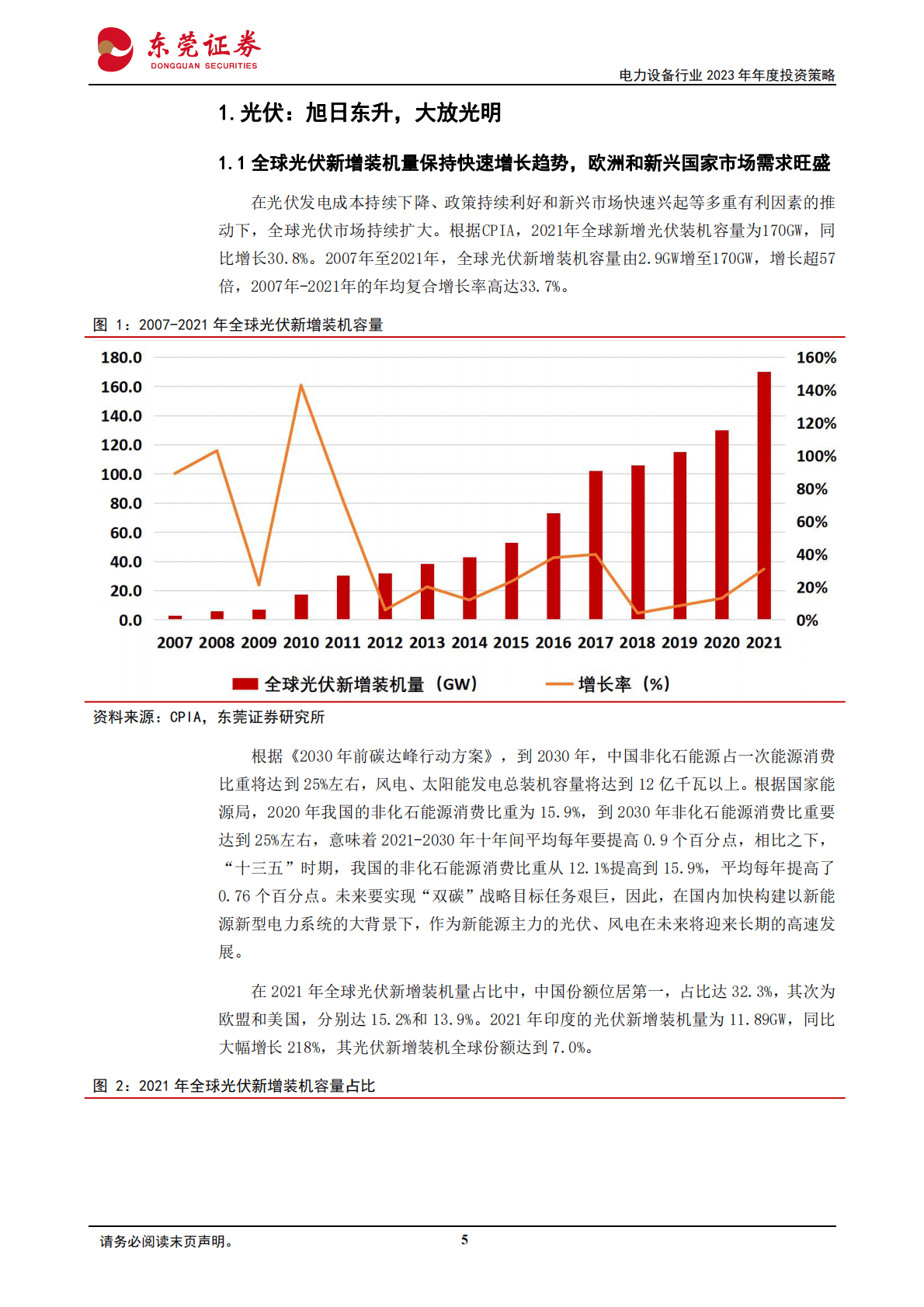 电力设备行业2023年年度投资策略：风光旖旎，储能相倚 第5页