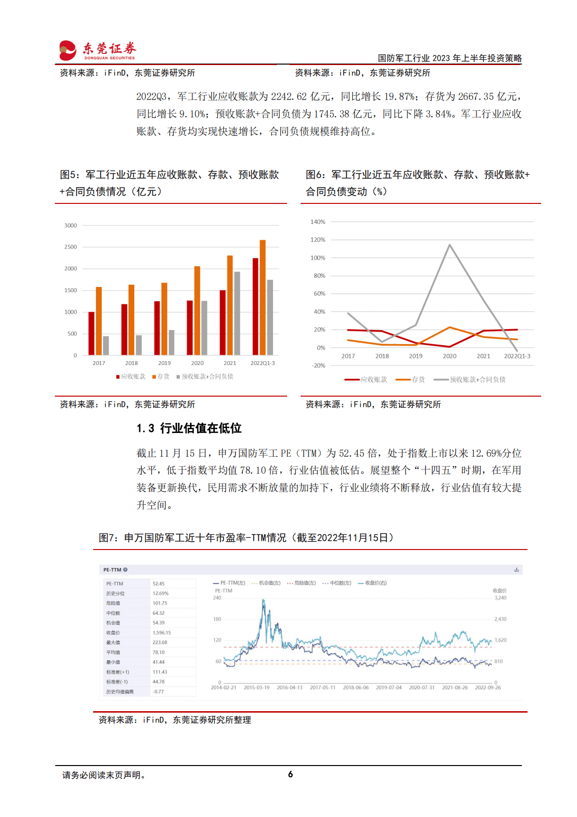 国防军工行业2023年投资策略：自主可控，拒敌于千里之外 第6页