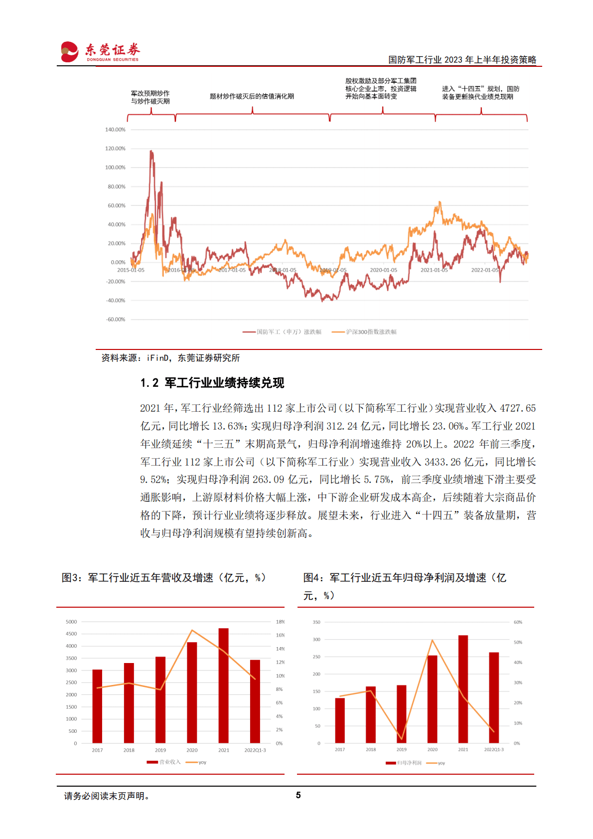国防军工行业2023年投资策略：自主可控，拒敌于千里之外 第5页