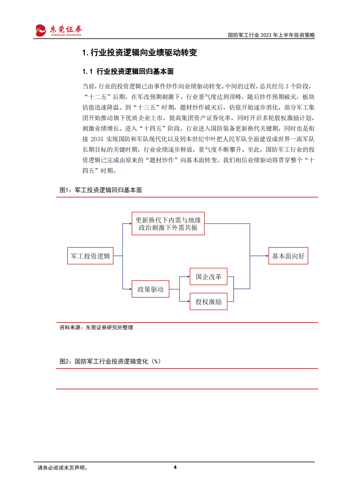 国防军工行业2023年投资策略：自主可控，拒敌于千里之外 第4页