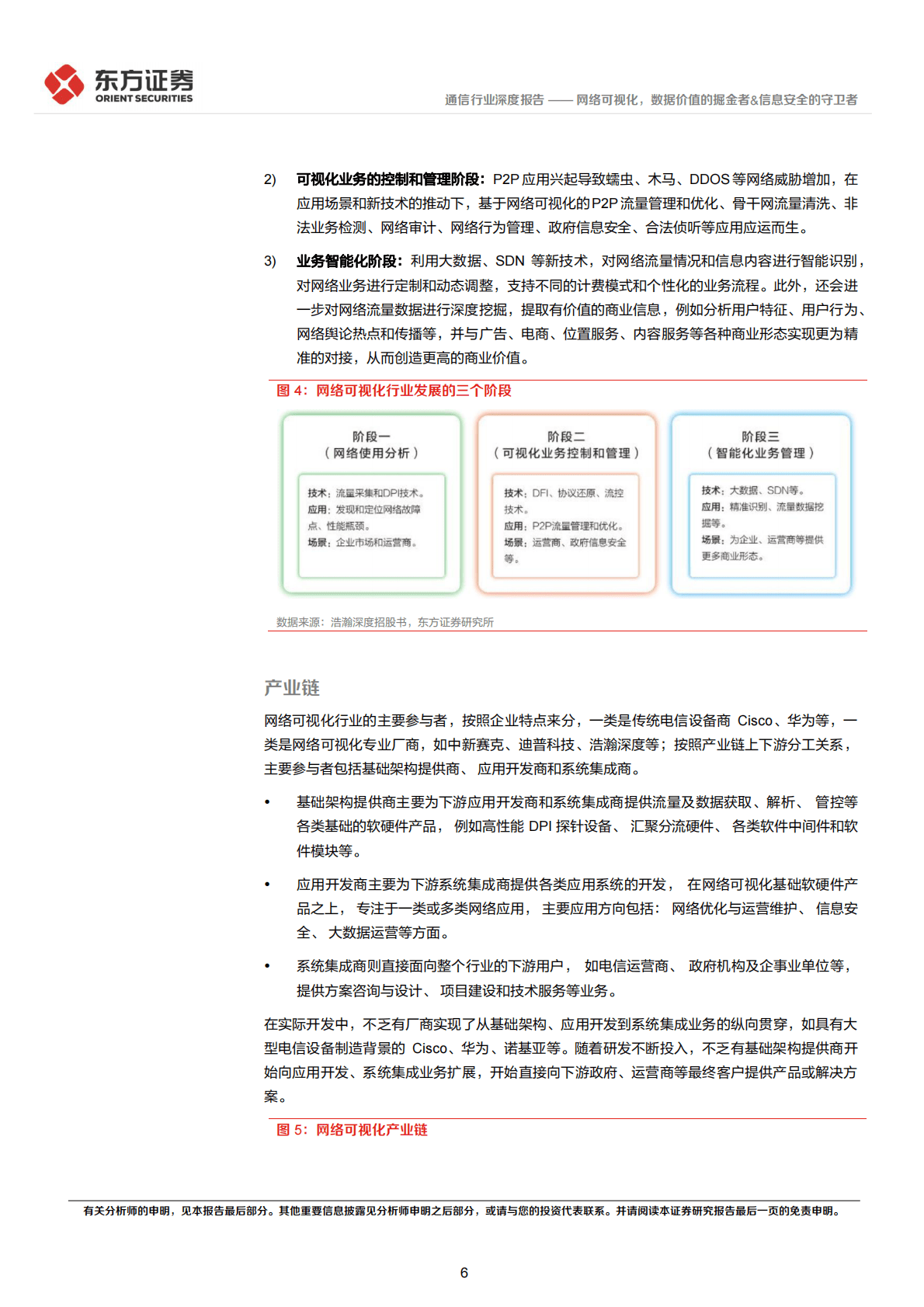 通信行业深度报告：网络可视化，数据价值的掘金者&信息安全的守卫者 第6页