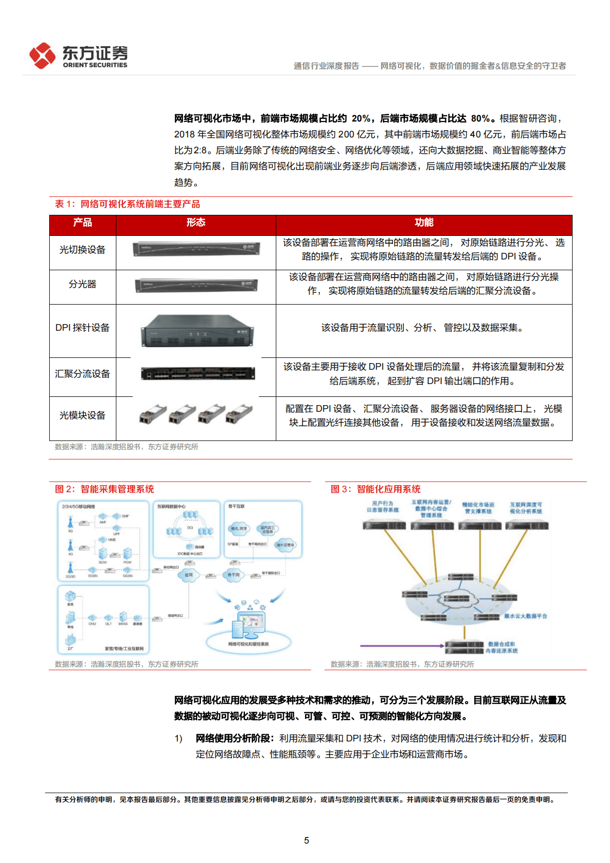 通信行业深度报告：网络可视化，数据价值的掘金者&信息安全的守卫者 第5页