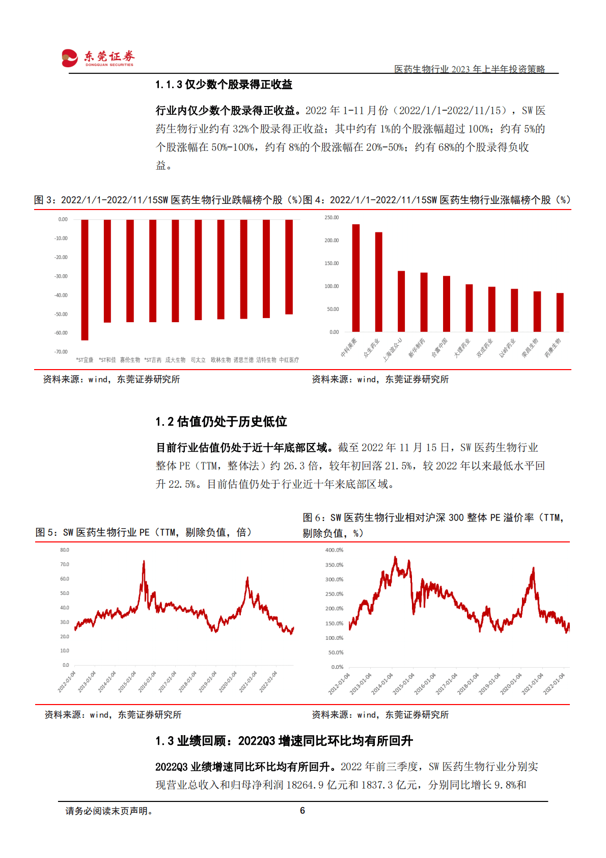 医药生物行业2023年上半年投资策略：估值低位 精选方向 第6页