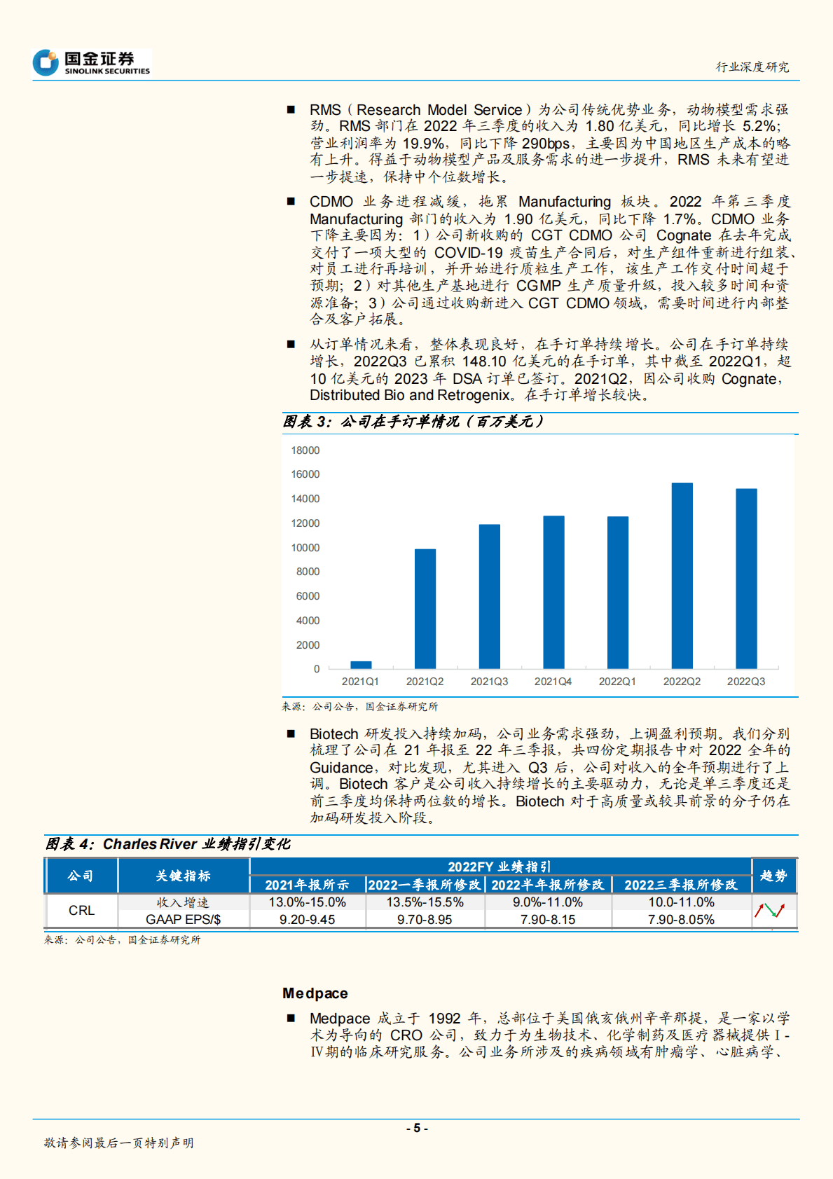 医药外包：海外CXO三季报总结：创新研发需求旺盛，创新成长预期修复 第5页