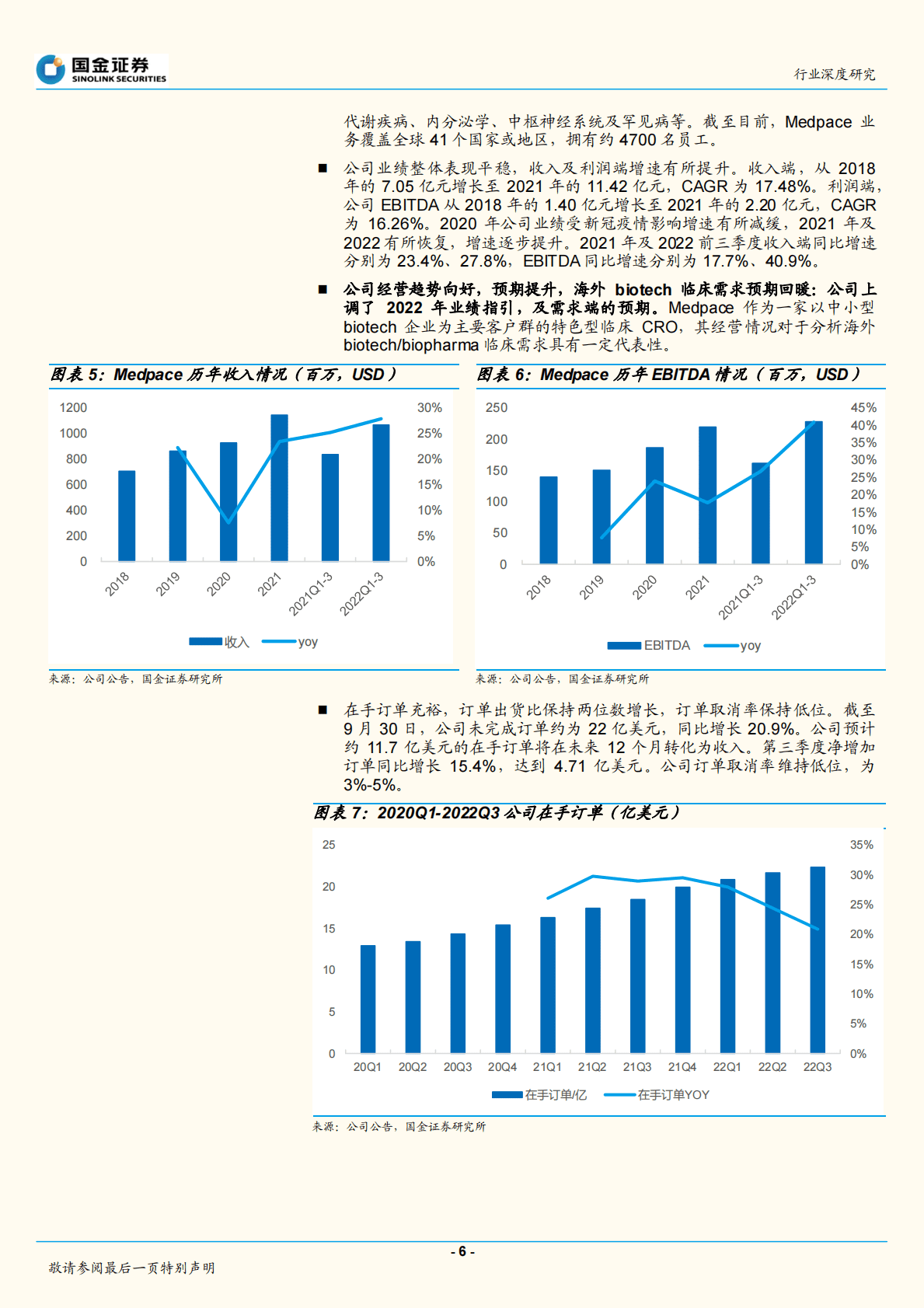 医药外包：海外CXO三季报总结：创新研发需求旺盛，创新成长预期修复 第6页