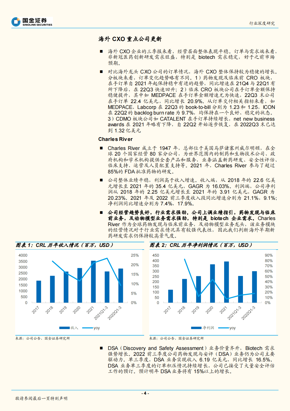 医药外包：海外CXO三季报总结：创新研发需求旺盛，创新成长预期修复 第4页