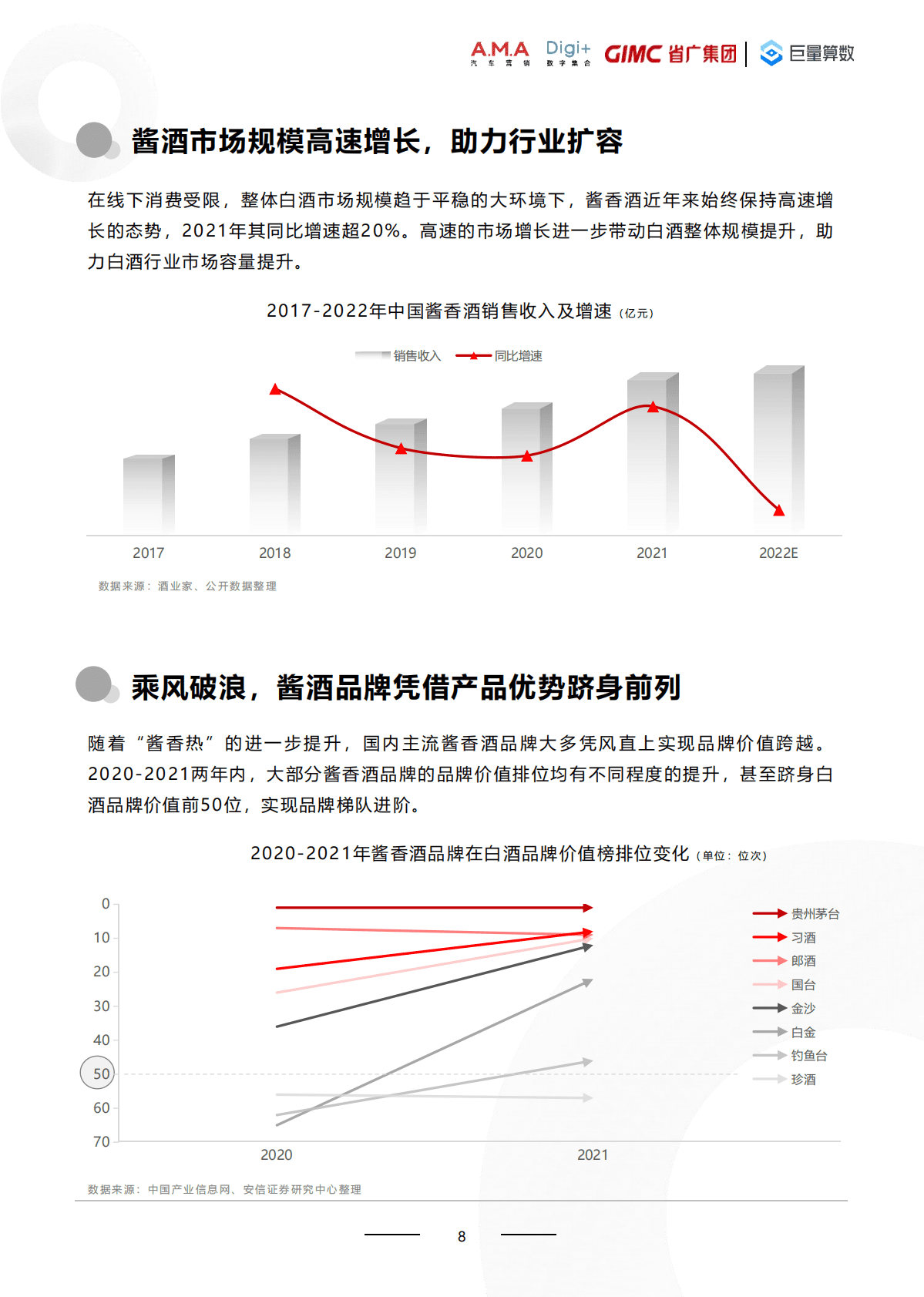 2022白酒行业数字营销白皮书：理性对话，把酒言欢 第8页