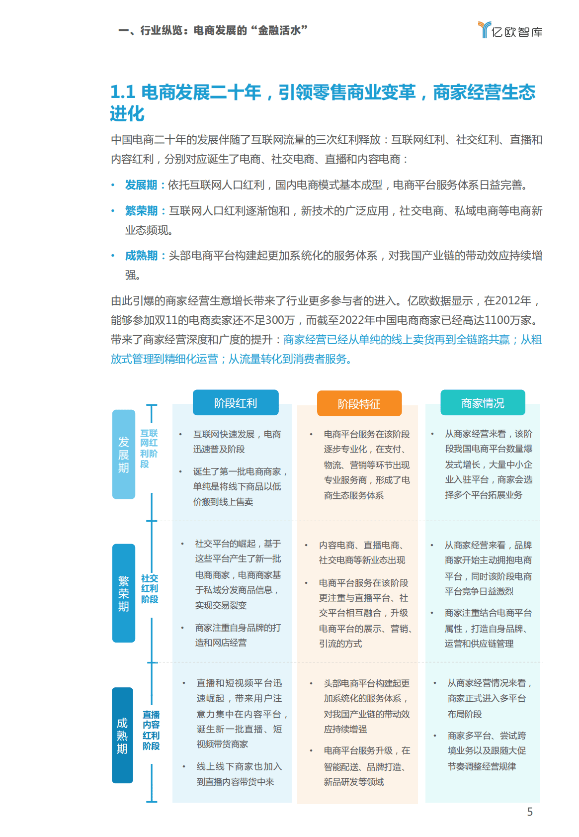 2022双11电商金融服务报告 第5页