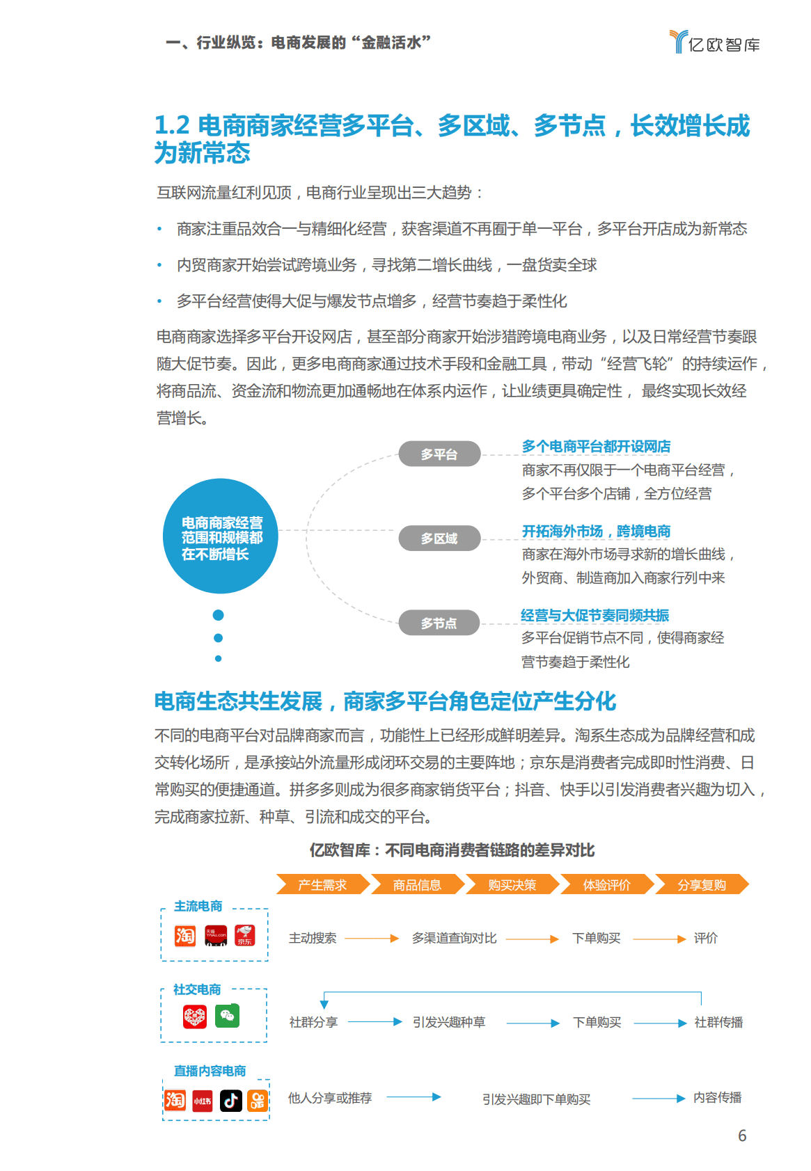 2022双11电商金融服务报告 第6页