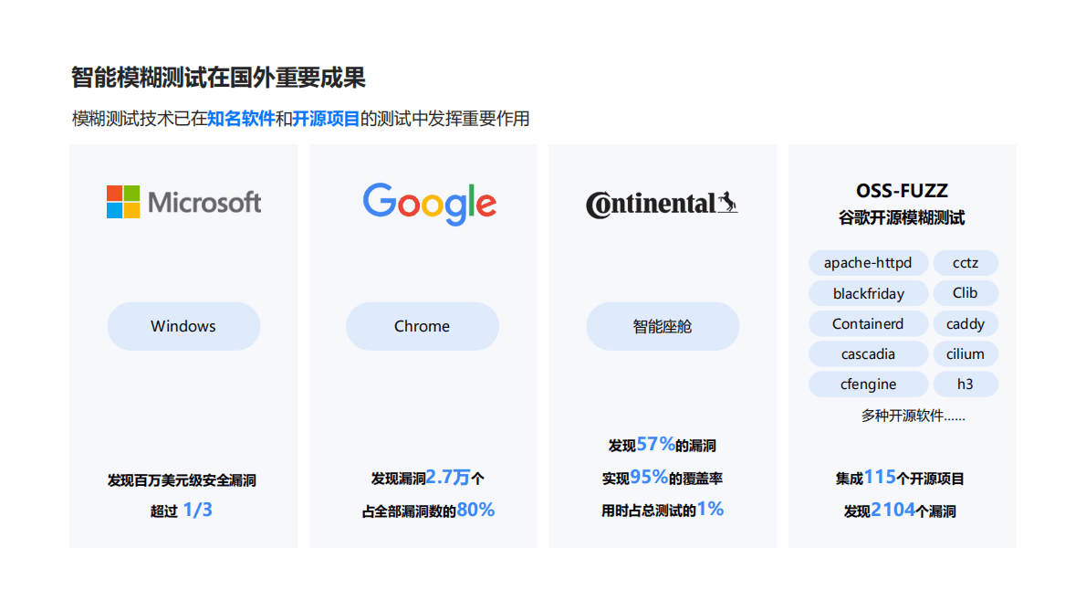 安般科技：智能模糊测试的本土化探索和落地 第4页