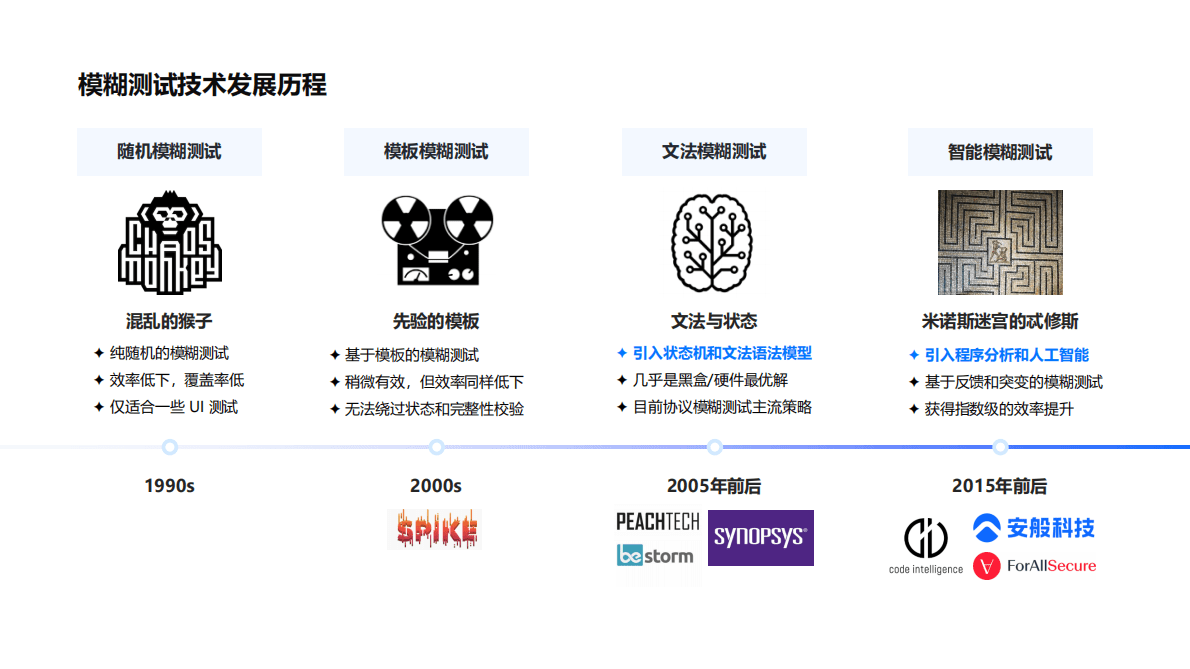 安般科技：智能模糊测试的本土化探索和落地 第3页