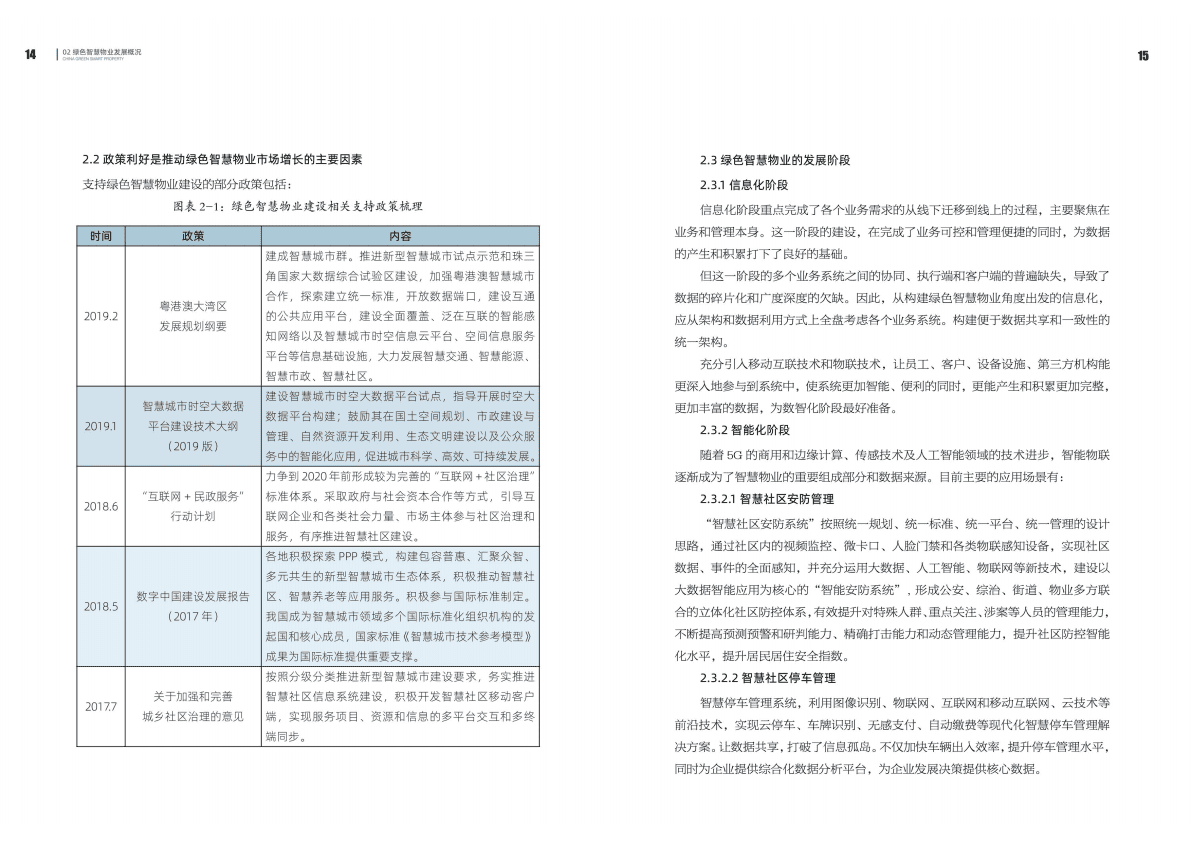 2020中国绿色智慧物业发展报告与案例选编 第8页