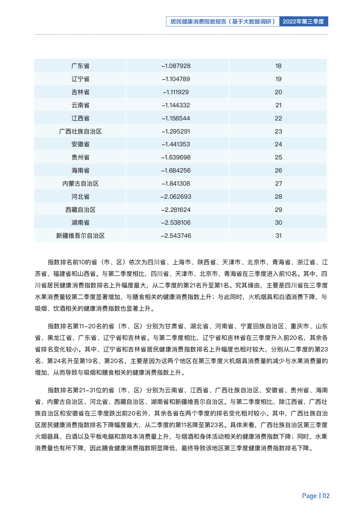 八点健闻&复旦大学：2022年第三季度居民健康消费指数报告 第5页