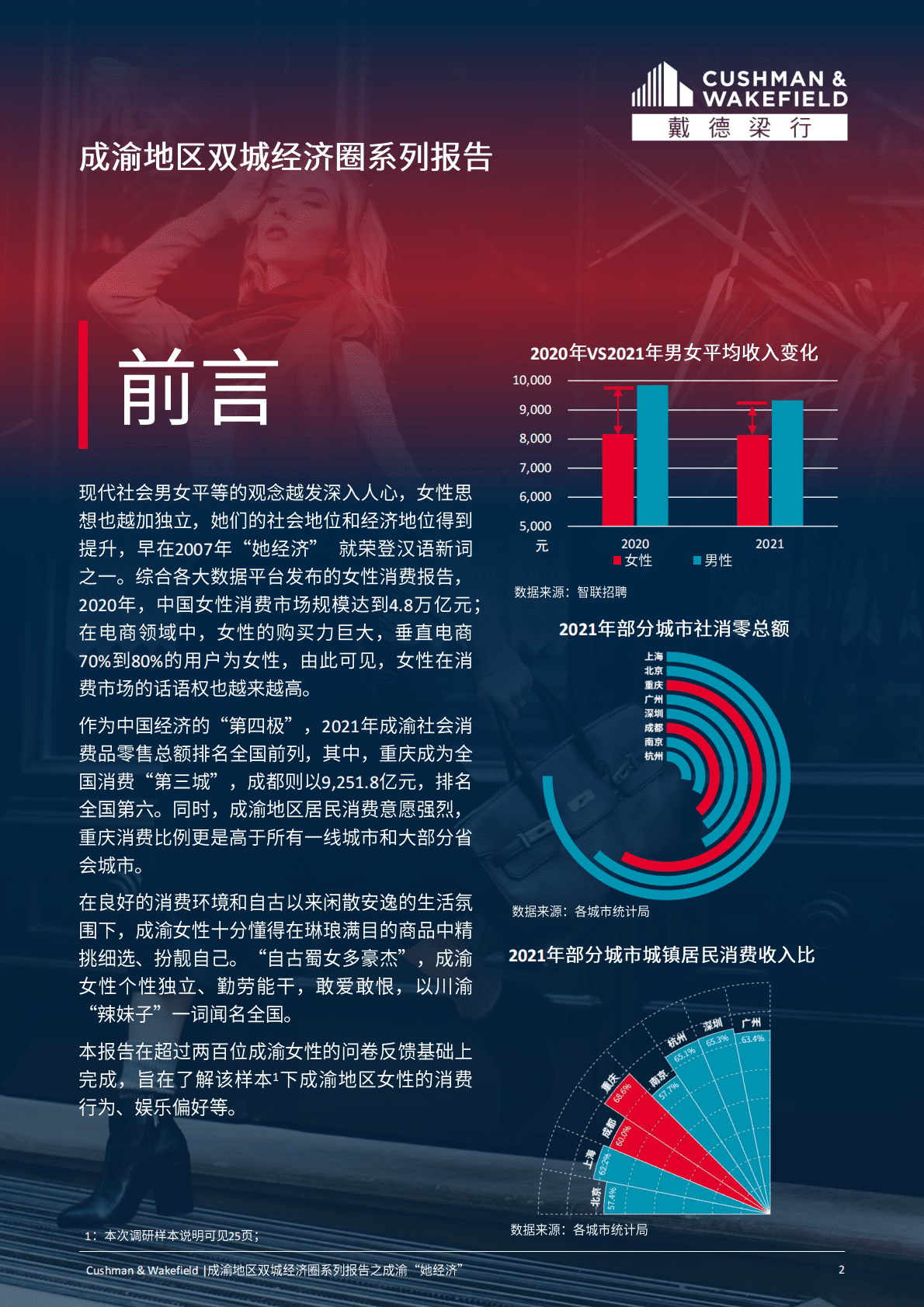 戴德梁行：成渝地区双城经济圈系列报告之成渝 “她经济 第2页