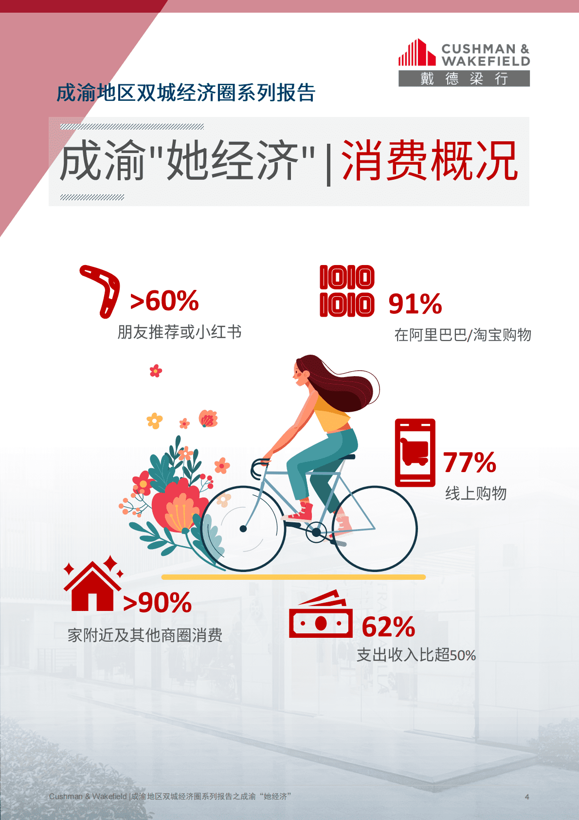 戴德梁行：成渝地区双城经济圈系列报告之成渝 “她经济 第4页